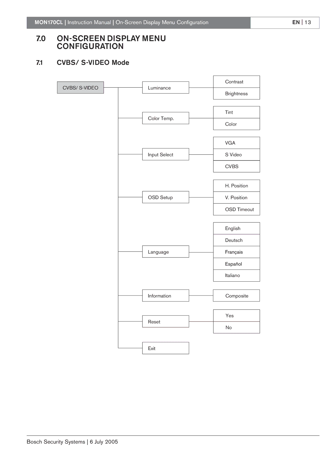 Bosch Appliances MON170CL instruction manual ON-SCREEN Display Menu Configuration, CVBS/ S-VIDEO Mode 