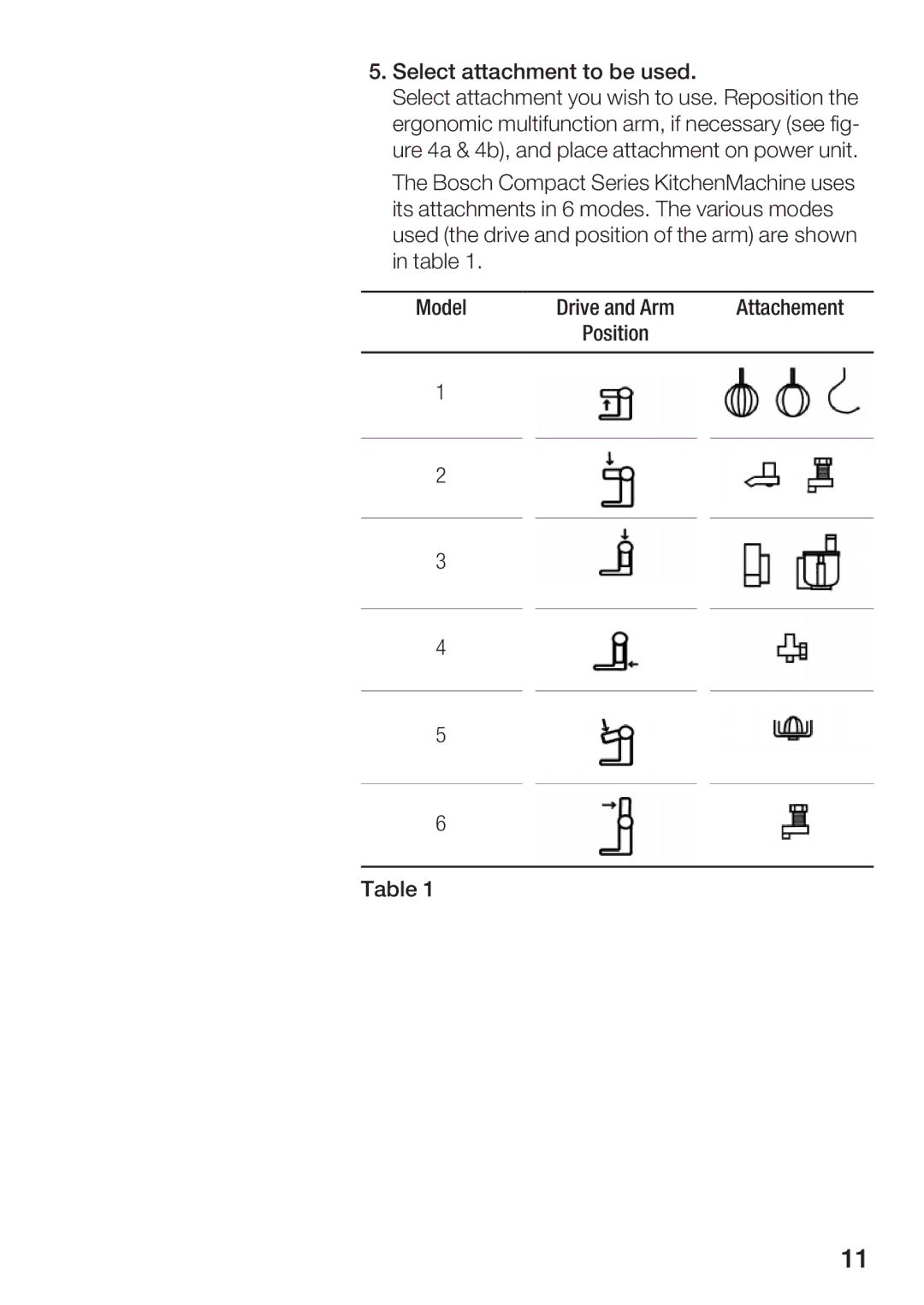 Bosch Appliances MUM 4750 UC manual Heme 