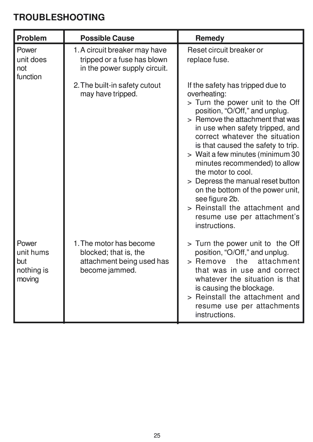 Bosch Appliances MUM 6610 UC owner manual Troubleshooting, Problem Possible Cause Remedy 