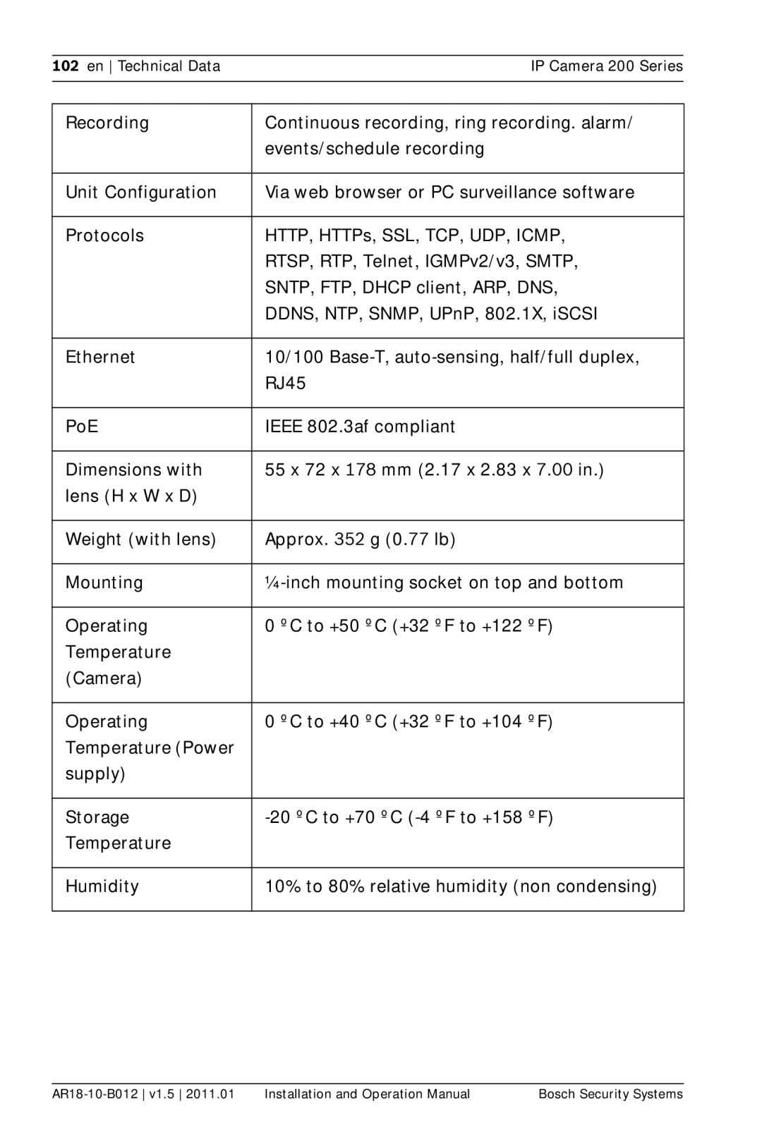 Bosch Appliances NBC-265-P operation manual En Technical DataIP Camera 200 Series 