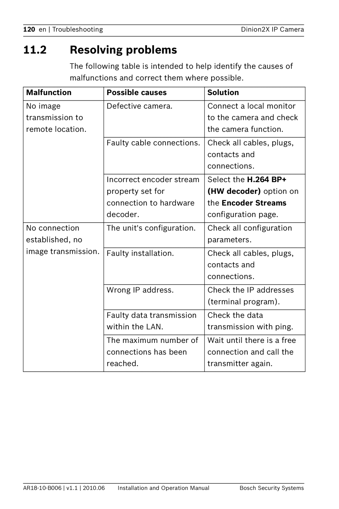 Bosch Appliances NBN-498 Resolving problems, Malfunction Possible causes Solution, HW decoder option on, Encoder Streams 