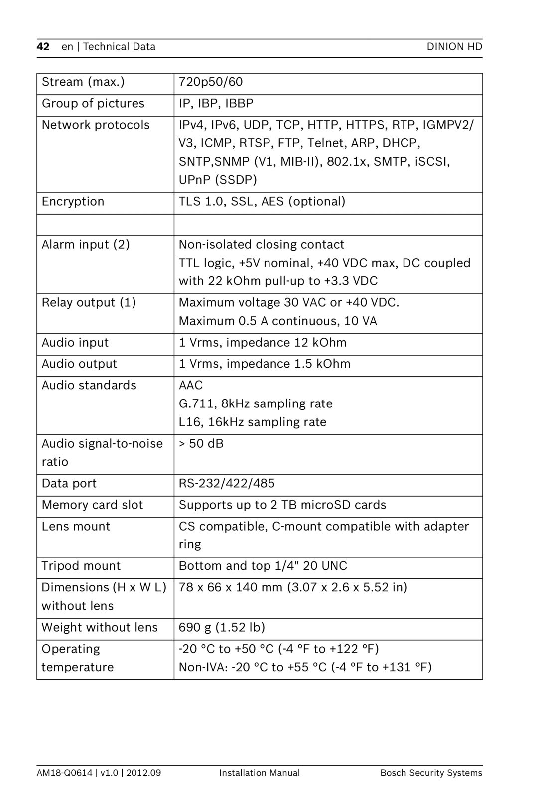 Bosch Appliances NBN-733 installation manual IP, IBP, Ibbp 