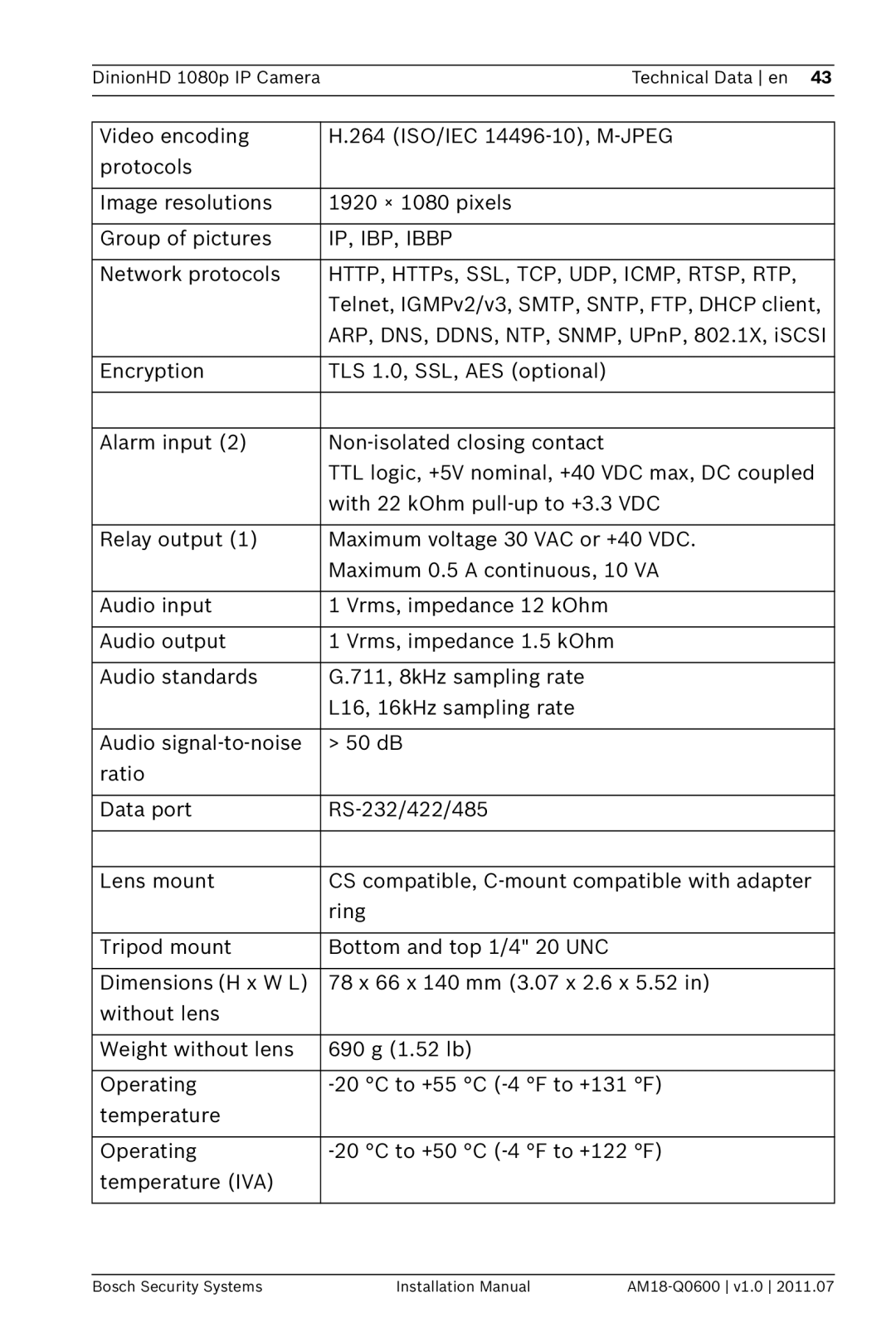 Bosch Appliances NBN-832 installation manual IP, IBP, Ibbp 