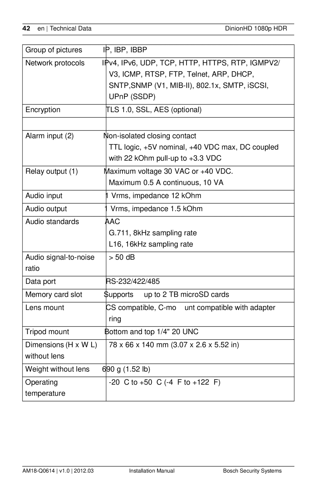 Bosch Appliances nbn-932 installation manual IP, IBP, Ibbp 