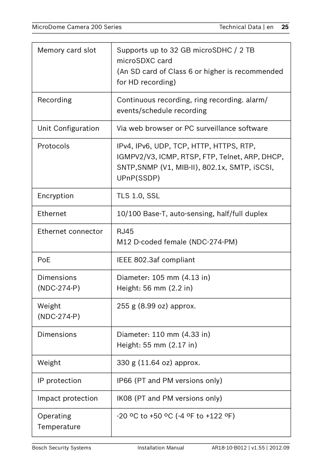 Bosch Appliances NDC-274-PT, NDC-284-PT, NDC-274-PM installation manual MicroDome Camera 200 SeriesTechnical Data en 