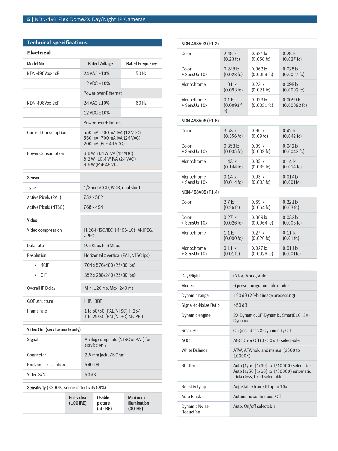 Bosch Appliances NDN-498 manual Technical specifications, Electrical, Model No Rated Voltage, Sensor, Video 