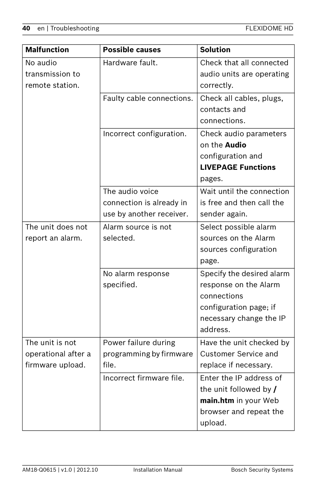 Bosch Appliances NDN-733 installation manual Livepage Functions 