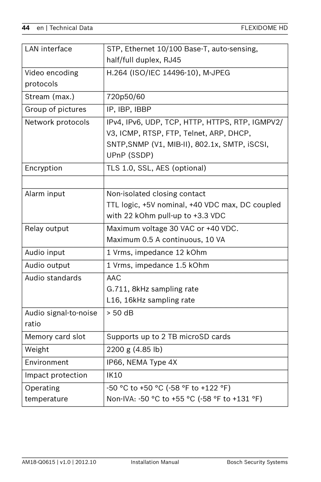 Bosch Appliances NDN-733 installation manual IP, IBP, Ibbp 