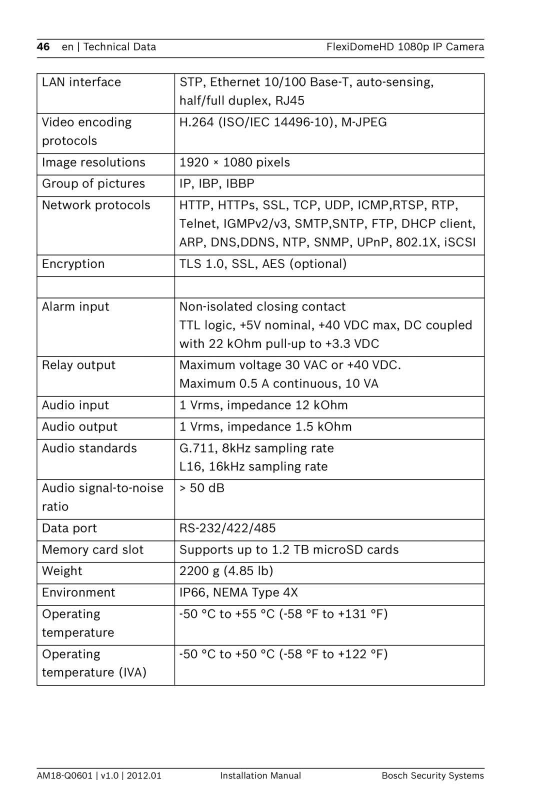 Bosch Appliances NDN-832 installation manual IP, IBP, Ibbp 