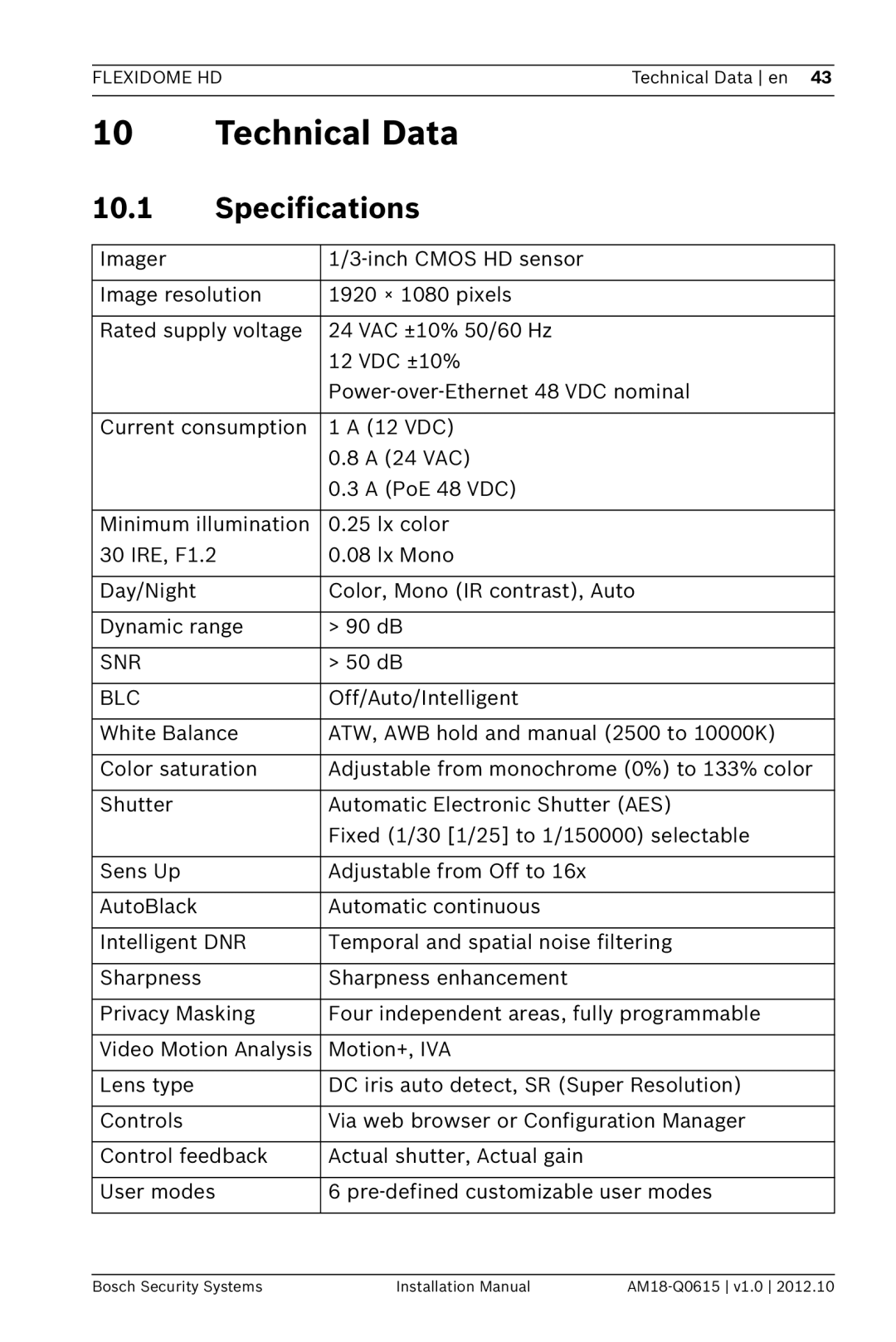 Bosch Appliances NDN-932 installation manual Technical Data, Specifications 