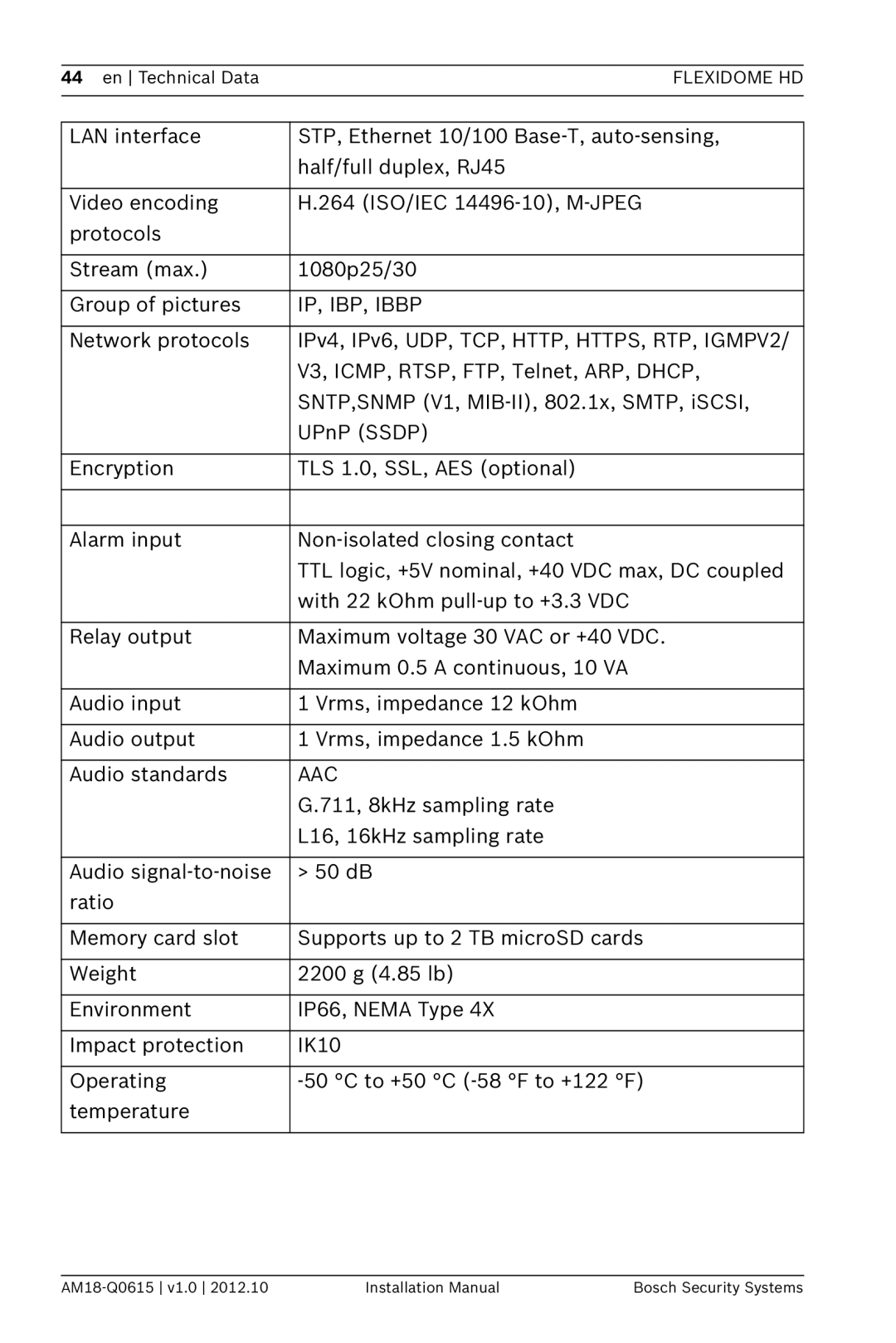 Bosch Appliances NDN-932 installation manual IP, IBP, Ibbp 