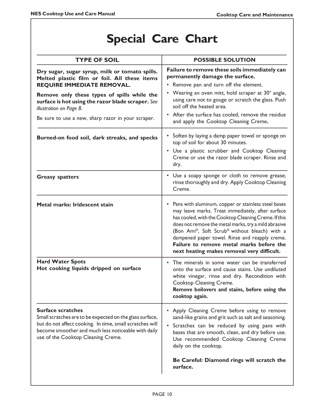 Bosch Appliances NES 930 UC, NES 730 UC Special Care Chart, Type of Soil, Possible Solution, Require Immediate Removal 