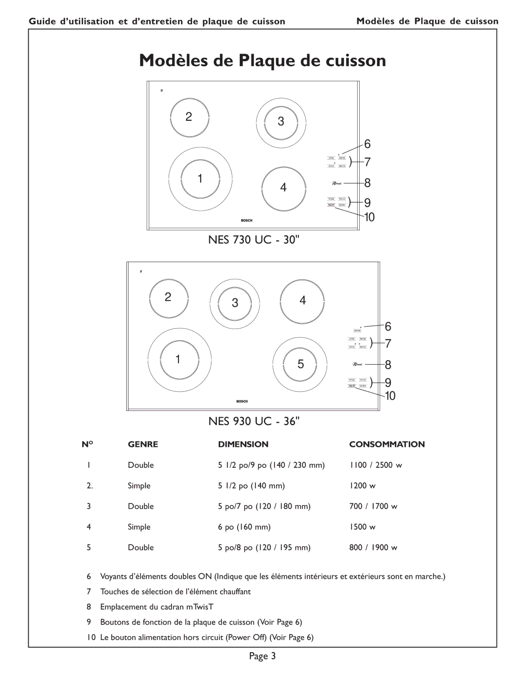 Bosch Appliances NES 730 UC, NES 930 UC manual Modèles de Plaque de cuisson, Genre Dimension Consommation 