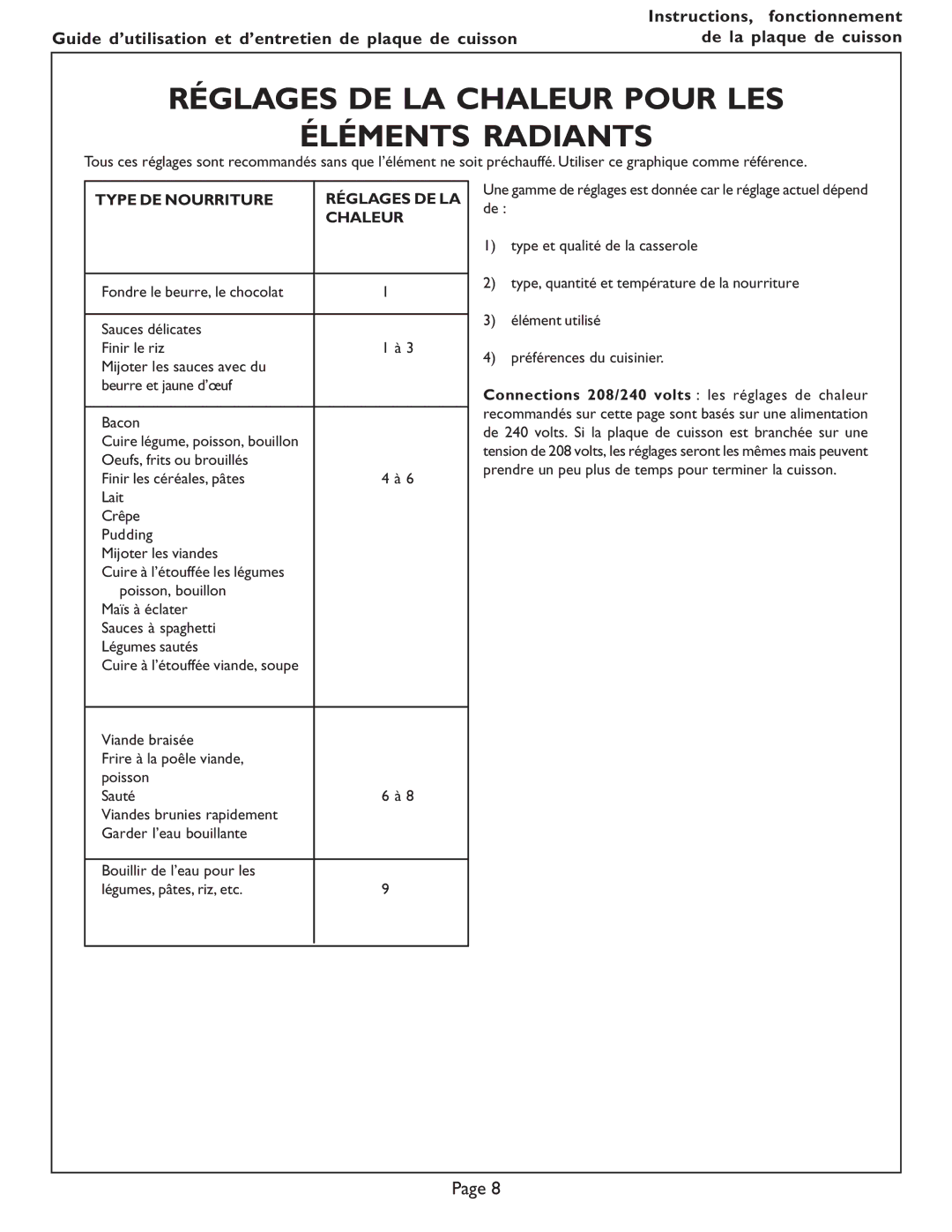 Bosch Appliances NES 930 UC Réglages DE LA Chaleur Pour LES Éléments Radiants, Type DE Nourriture Réglages DE LA Chaleur 