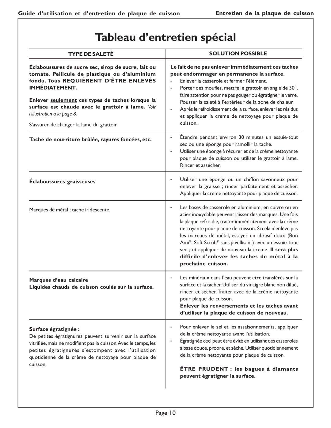 Bosch Appliances NES 930 UC, NES 730 UC manual Tableau d’entretien spécial, Type DE Saleté Solution Possible, Immédiatement 