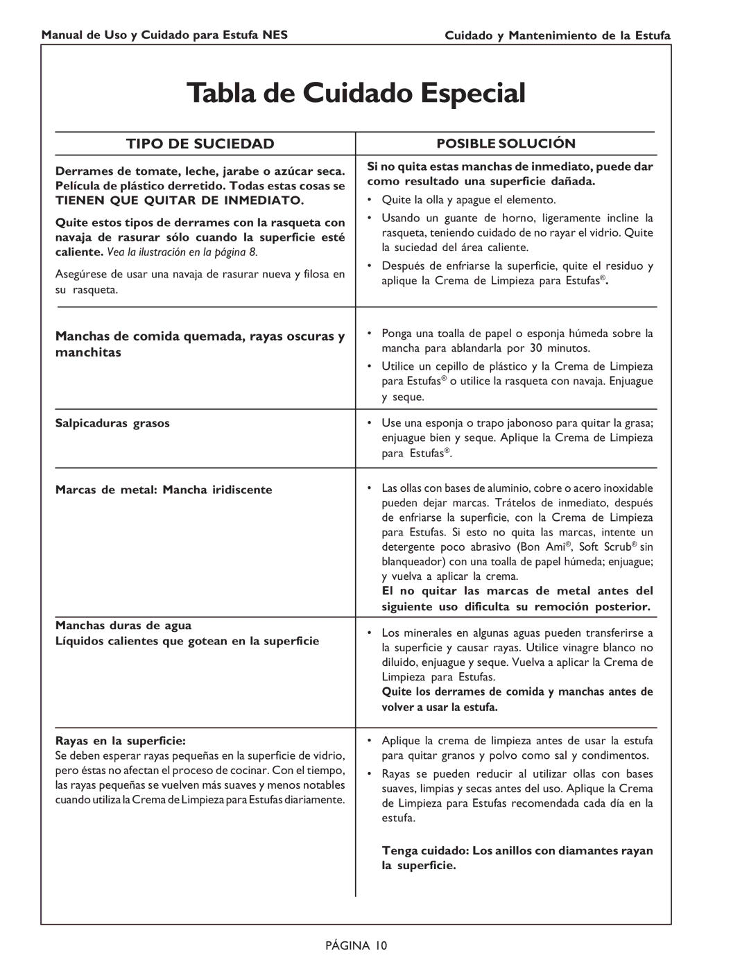 Bosch Appliances NES 930 UC, NES 730 UC manual Tabla de Cuidado Especial, Tipo DE Suciedad, Posible Solución, Manchitas 