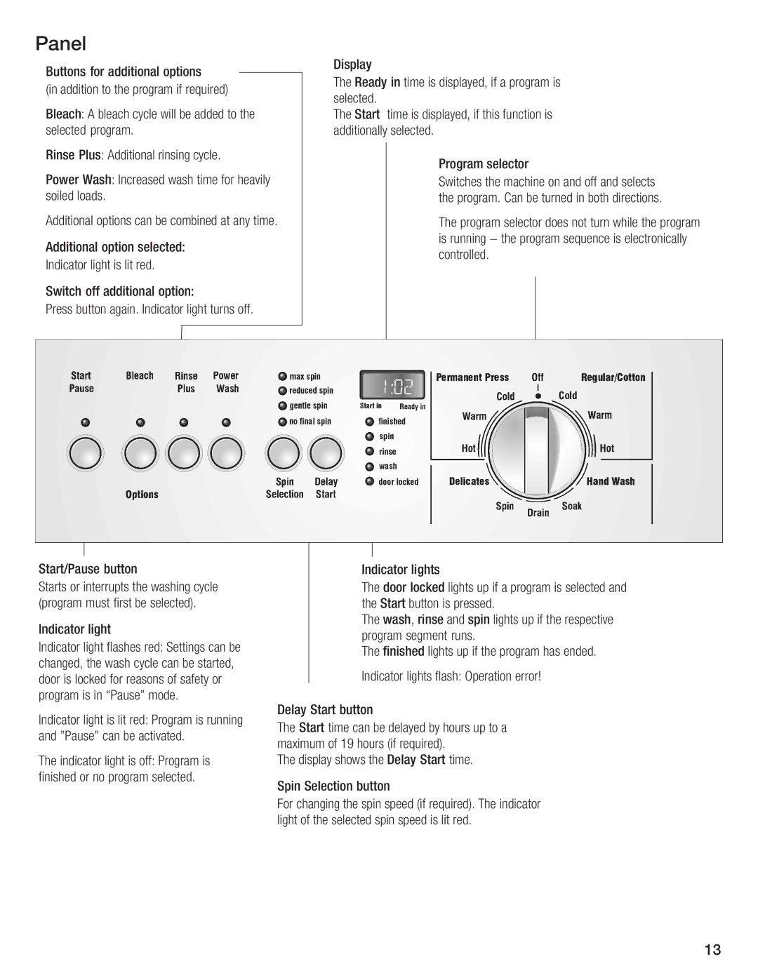 Bosch Appliances Nexxt DLX manual Panel 