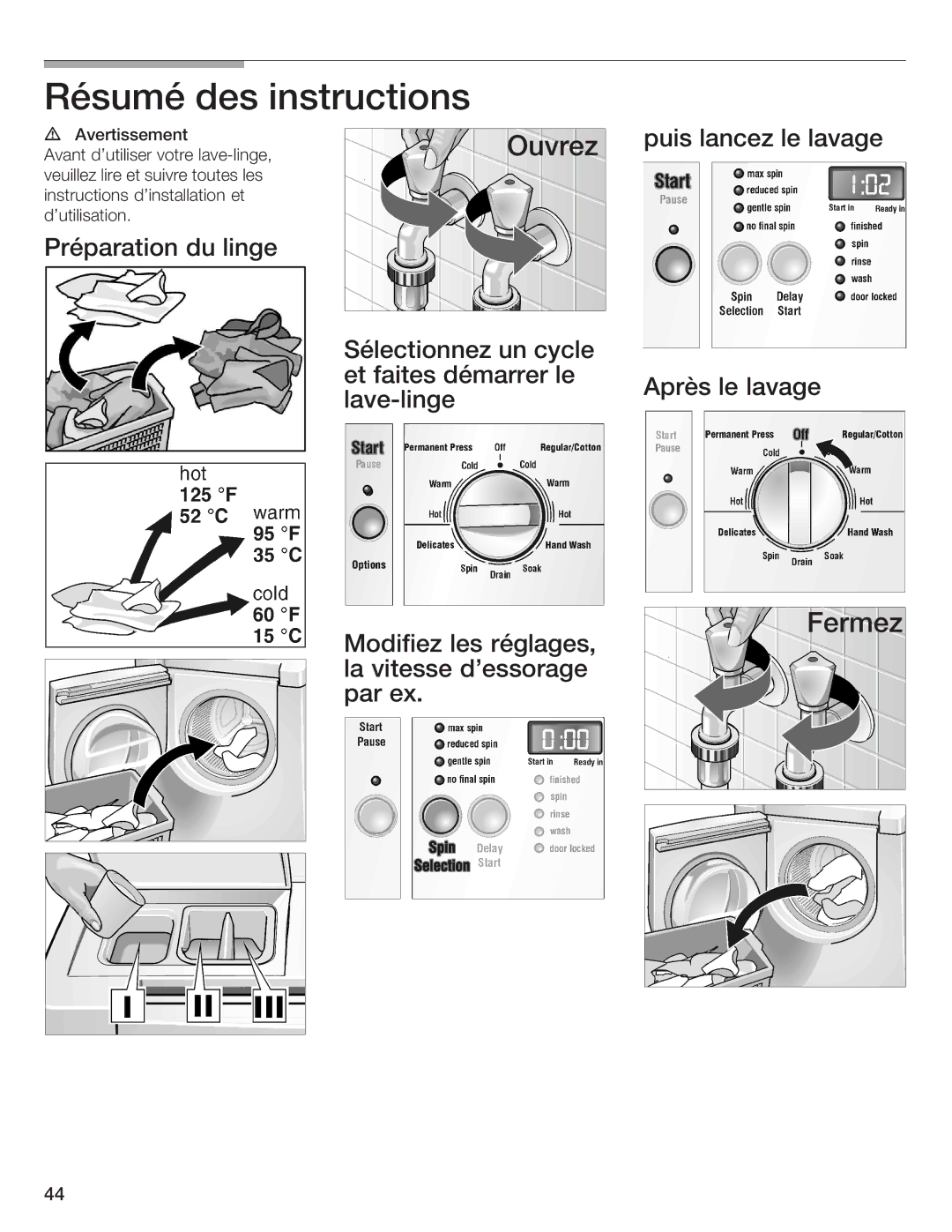 Bosch Appliances Nexxt DLX manual Résumé des instructions, Préparation du linge, Puis lancez le lavage 