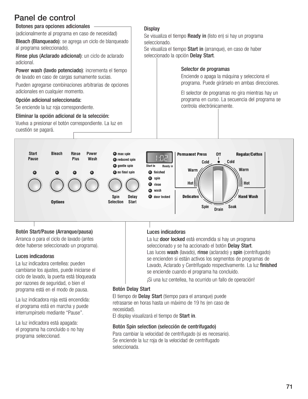 Bosch Appliances Nexxt DLX manual Panel Control 