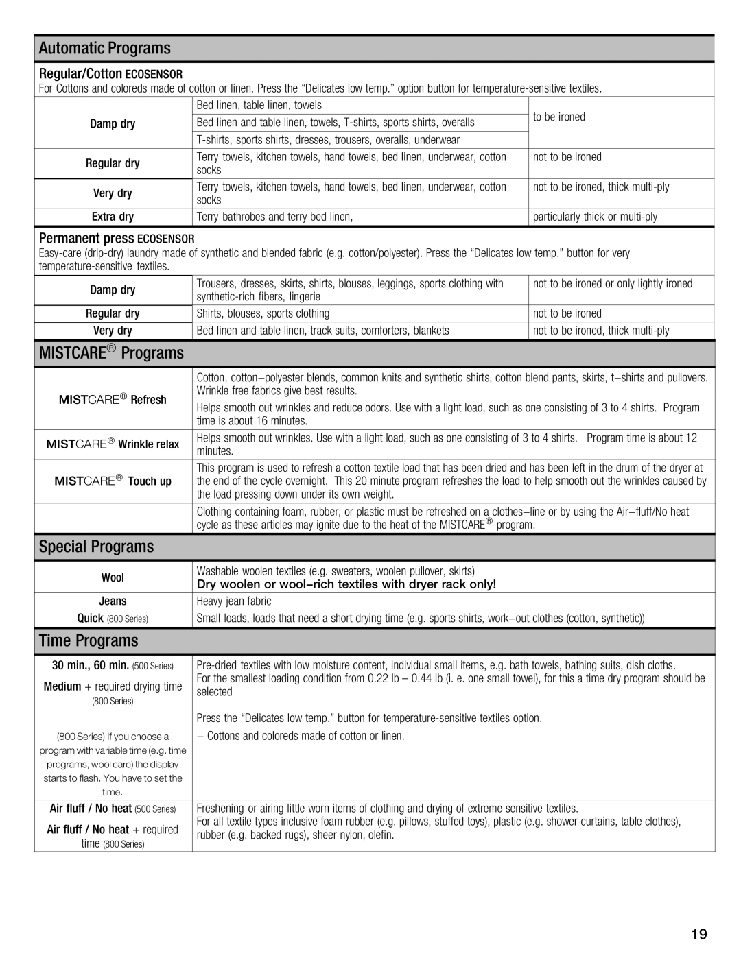 Bosch Appliances Nexxt Series manual Automatic Programs, Mistcare 