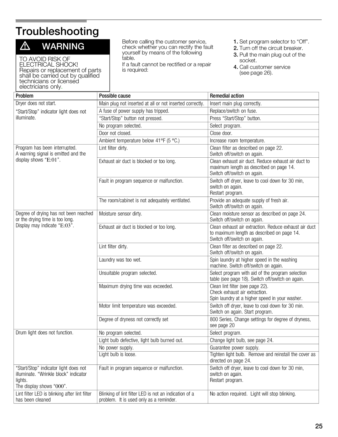 Bosch Appliances Nexxt Series manual Troubleshooting, To Avoid Risk Electrical Shock 