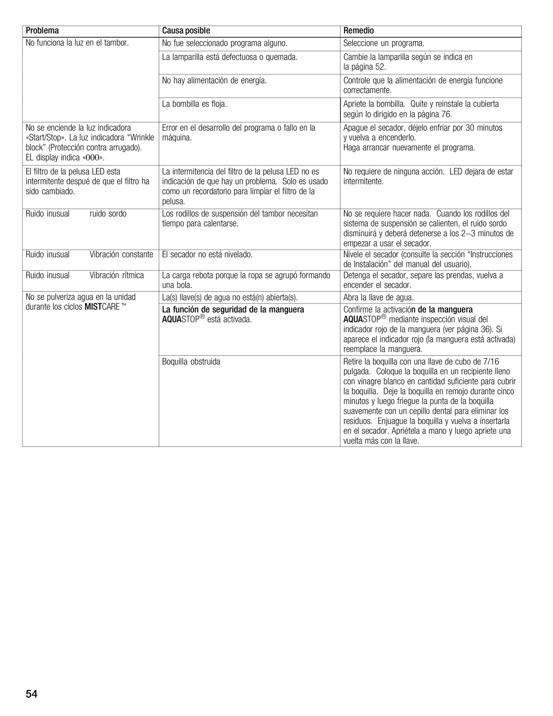 Bosch Appliances Nexxt Series manual La luz en 