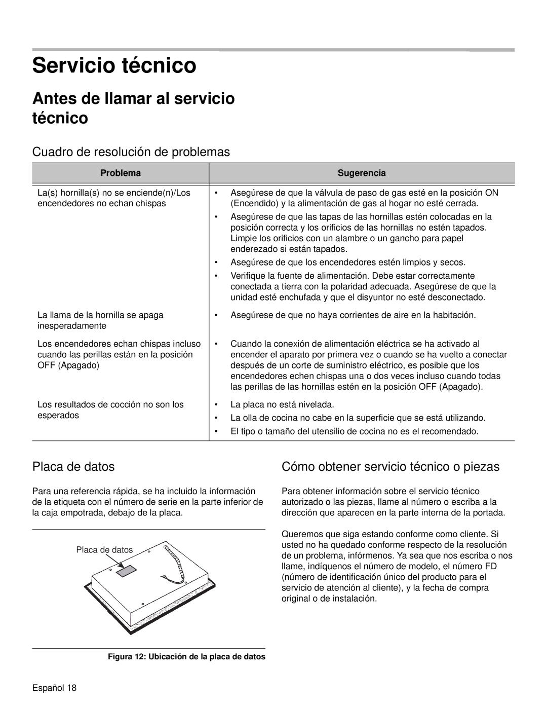 Bosch Appliances NGM manual Servicio técnico, Antes de llamar al servicio técnico, Cuadro de resolución de problemas 