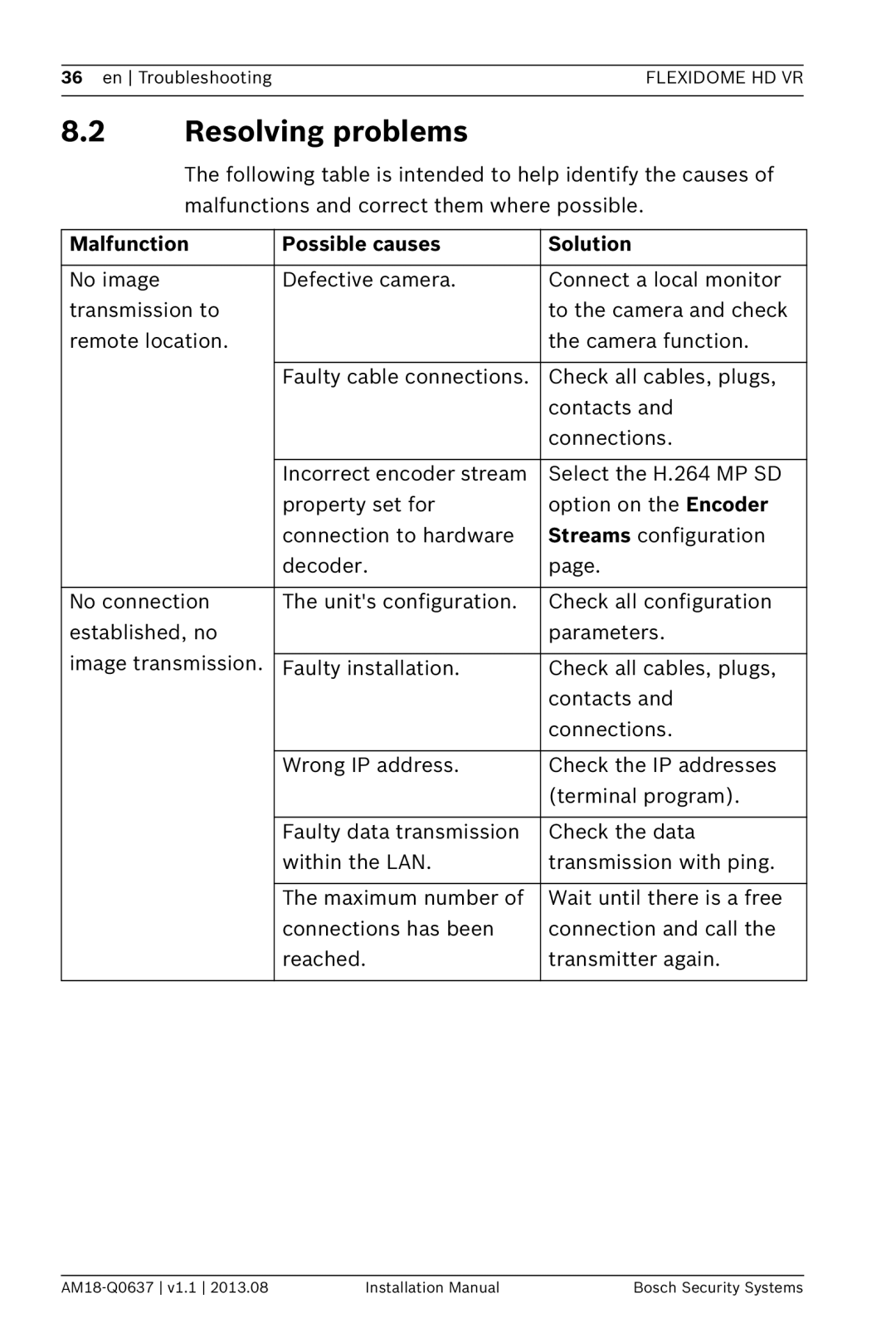 Bosch Appliances NIN-832, NIN-733, NIN-932 installation manual Resolving problems, Malfunction Possible causes Solution 