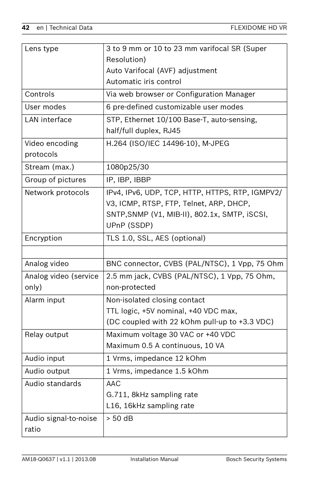 Bosch Appliances NIN-832, NIN-733, NIN-932 installation manual IP, IBP, Ibbp 