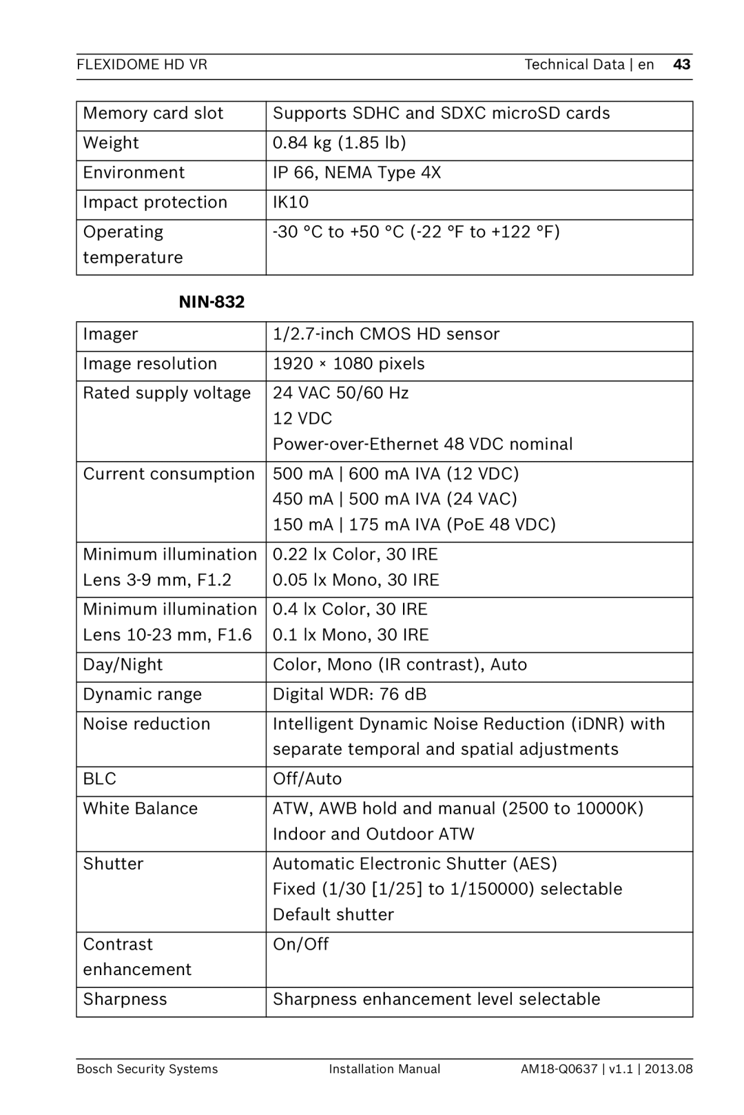 Bosch Appliances NIN-733, NIN-932 installation manual NIN-832 