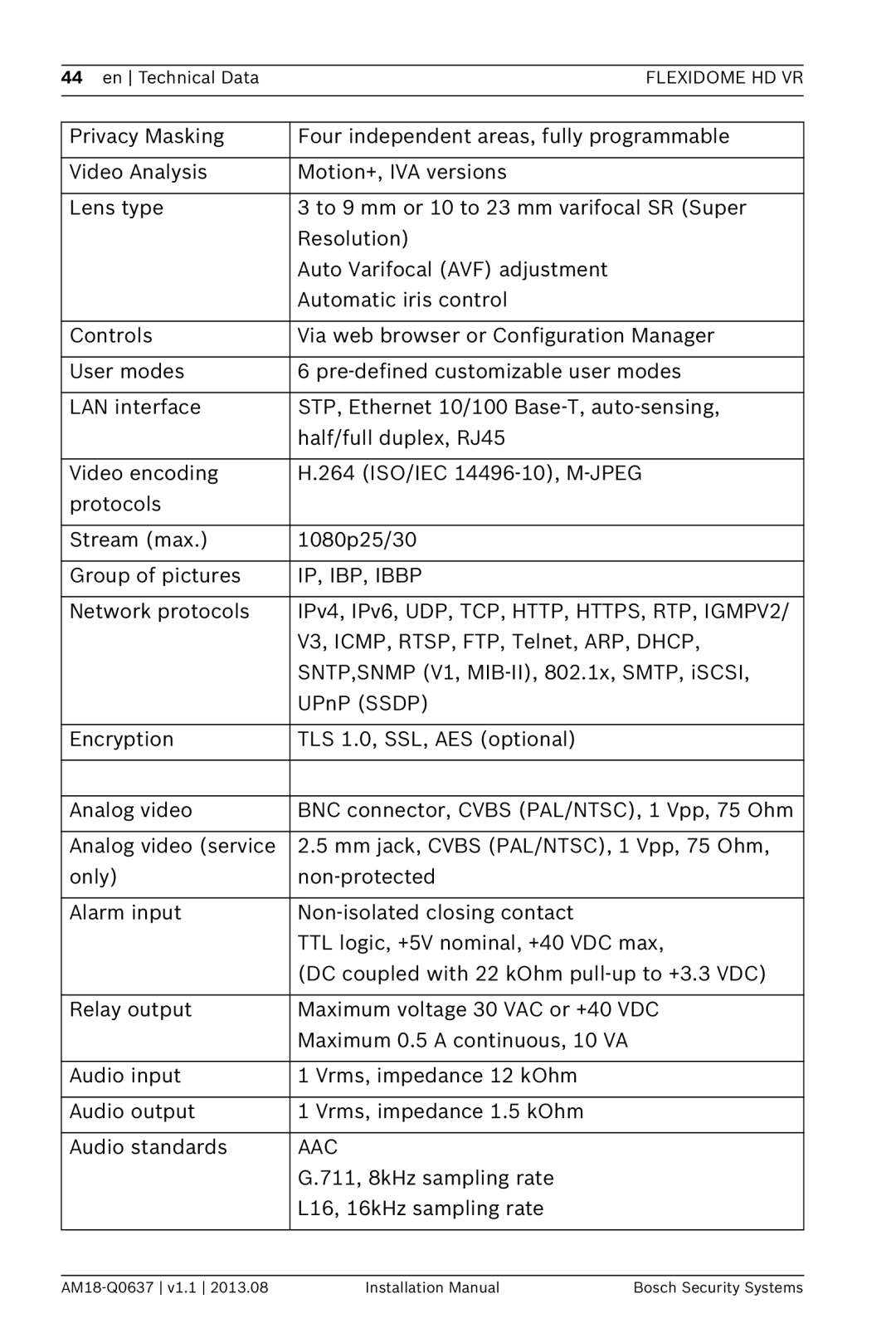 Bosch Appliances NIN-932, NIN-832, NIN-733 installation manual IP, IBP, Ibbp 