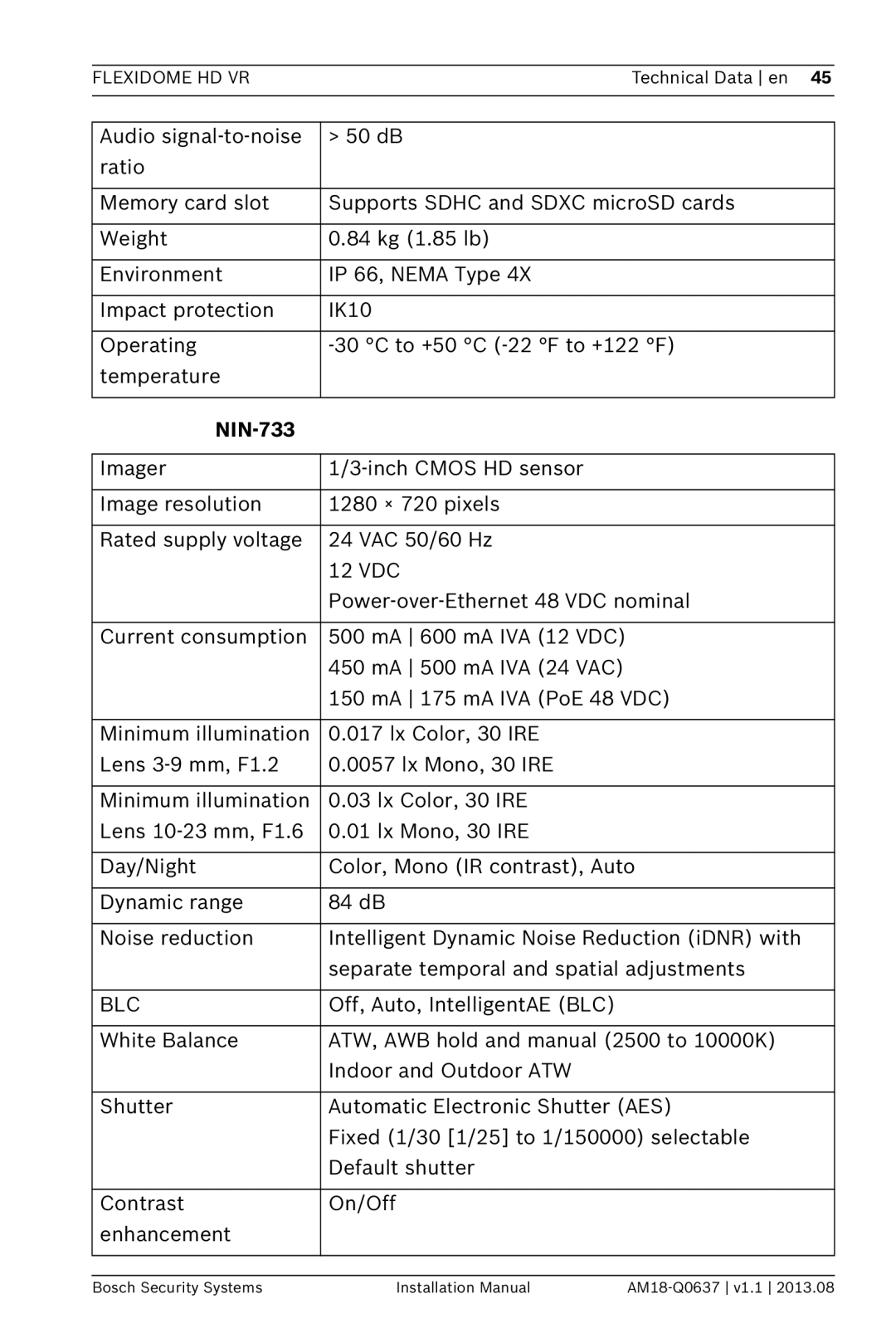 Bosch Appliances NIN-832, NIN-932 installation manual NIN-733 