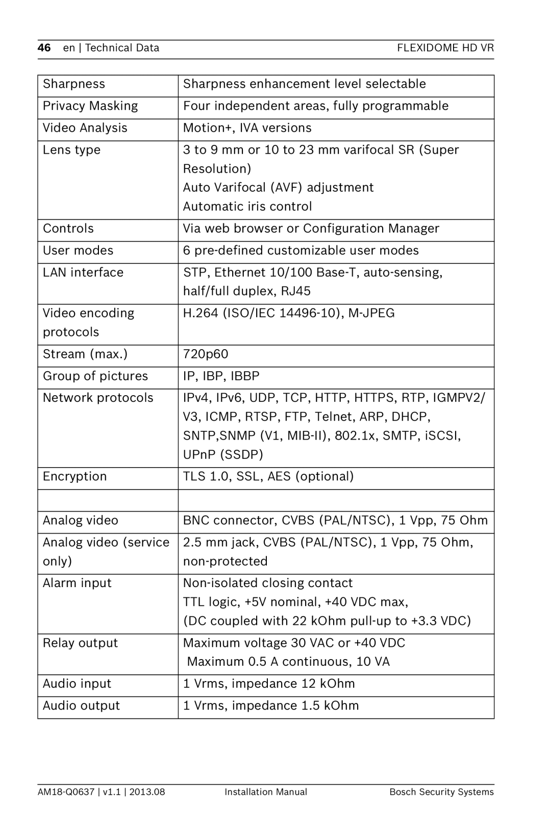 Bosch Appliances NIN-733, NIN-832, NIN-932 installation manual IP, IBP, Ibbp 