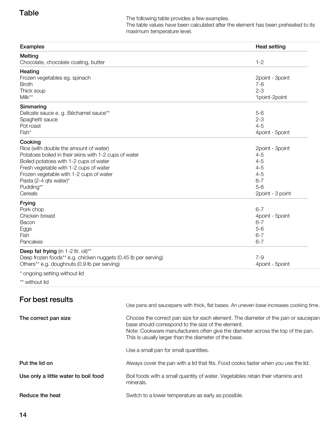 Bosch Appliances NIT8053UC manual For Best Results 