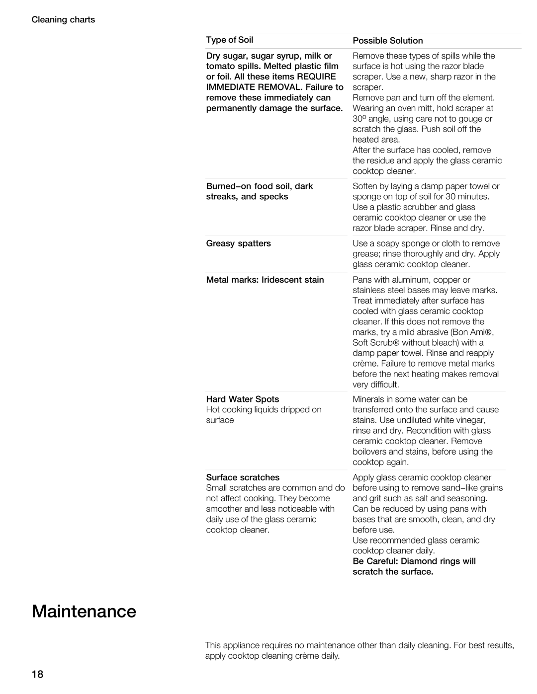 Bosch Appliances NIT8053UC manual Maintenance 