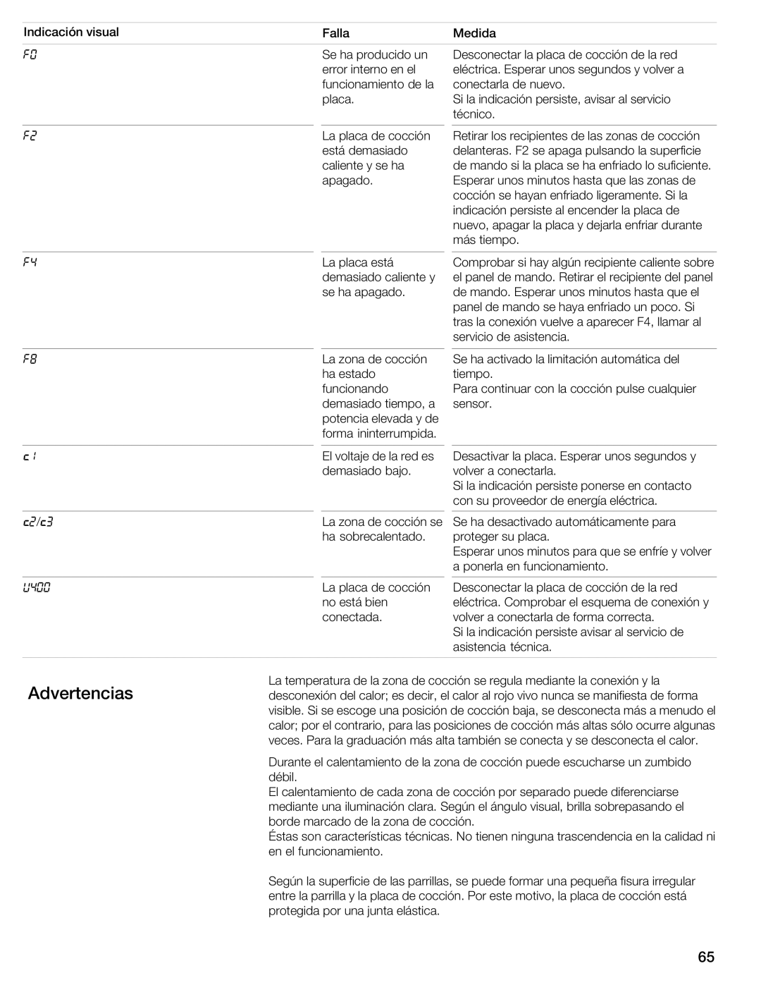 Bosch Appliances NIT8053UC manual Advertencias 