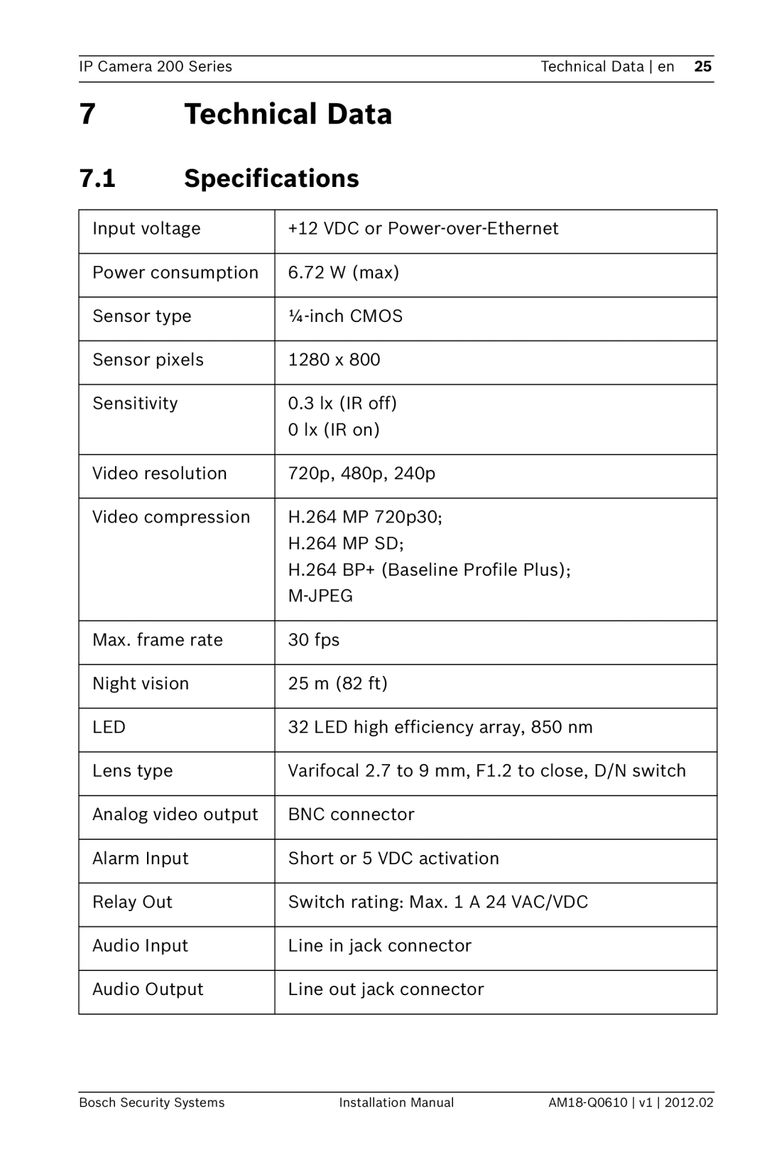 Bosch Appliances NTC-265-PI installation manual Technical Data, Specifications 