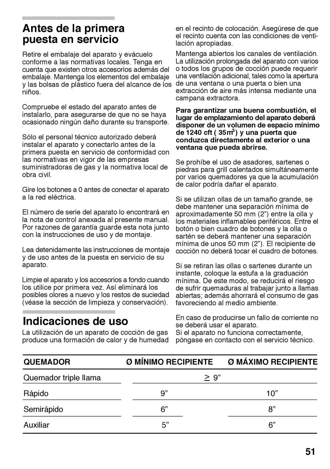 Bosch Appliances PCK755UC manual Indicaciones de uso, Quemador Mínimo Recipiente Máximo Recipiente 