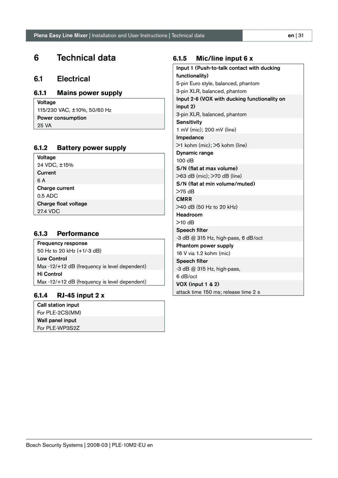 Bosch Appliances PLE-10M2-EU manual Technical data, Electrical 