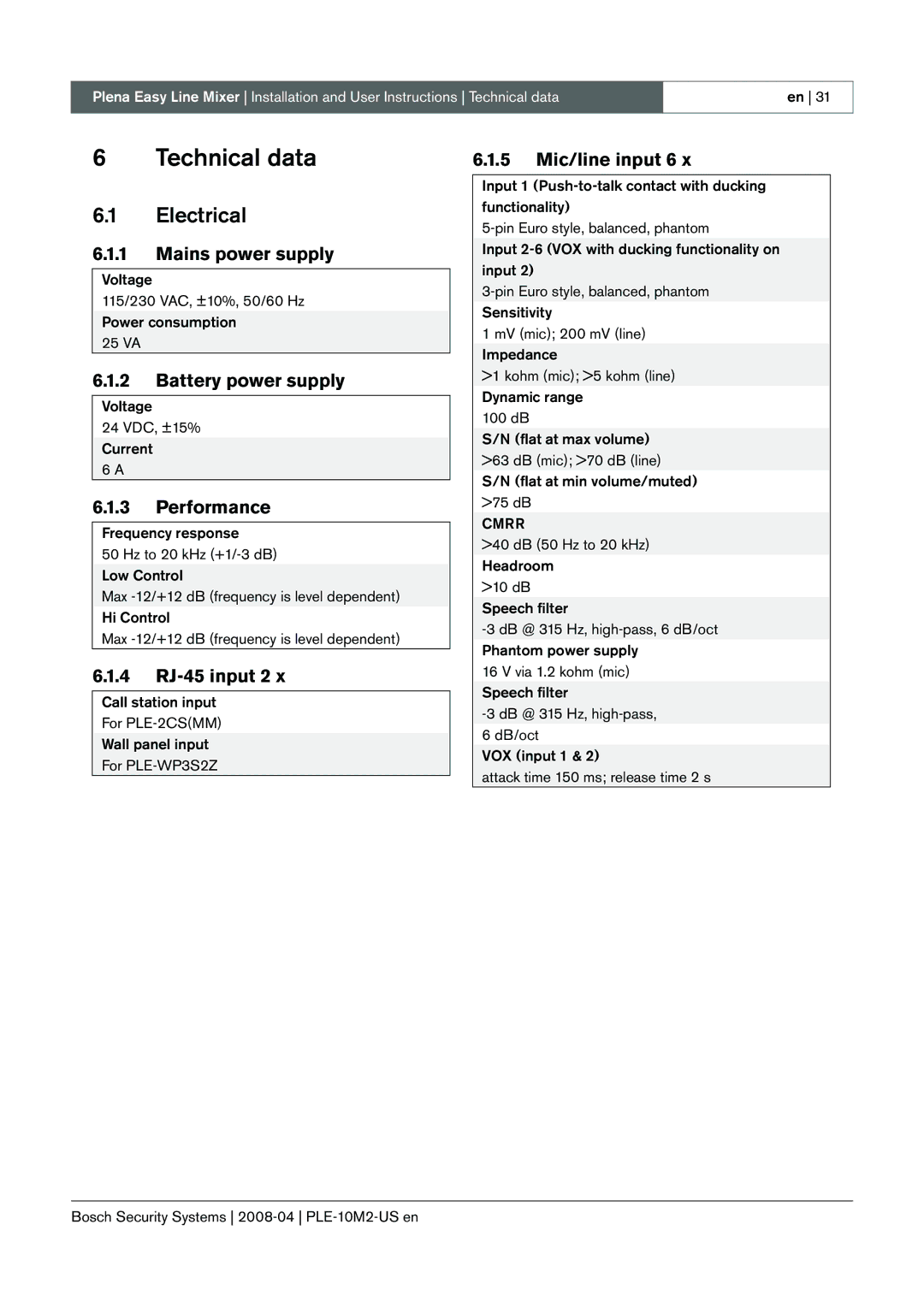 Bosch Appliances PLE-10M2-US manual Technical data, Electrical 