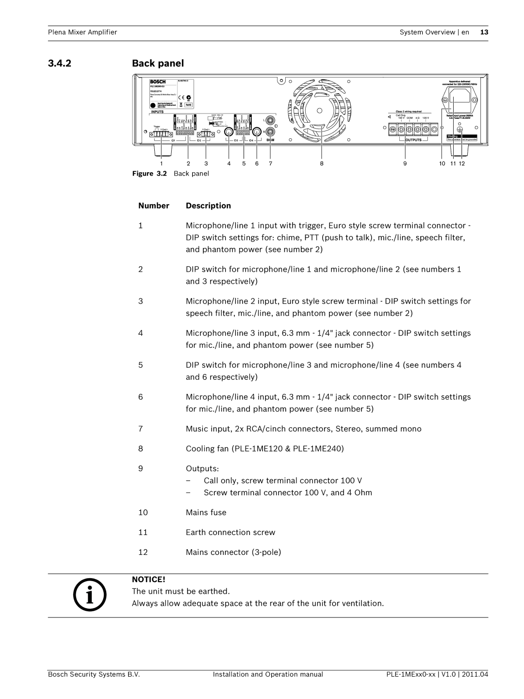 Bosch Appliances PLE-1MEXX0-XX operation manual Back panel 