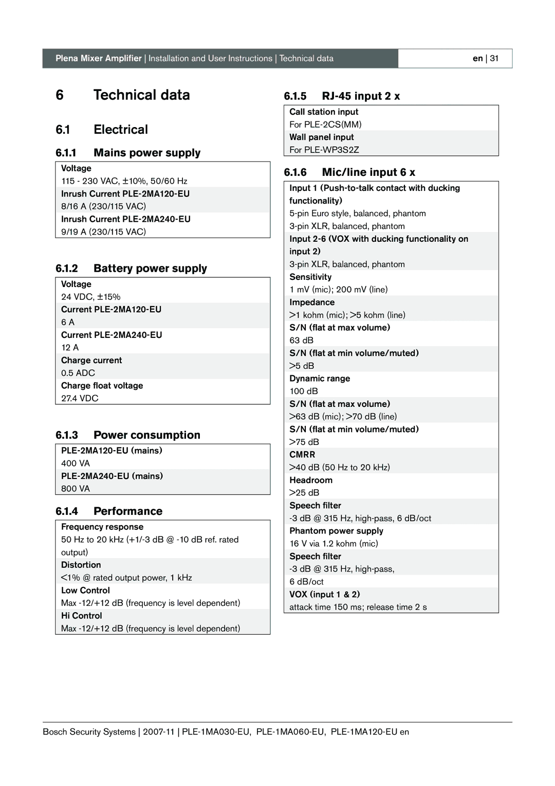 Bosch Appliances PLE-2MA120-EU manual Technical data, Electrical 