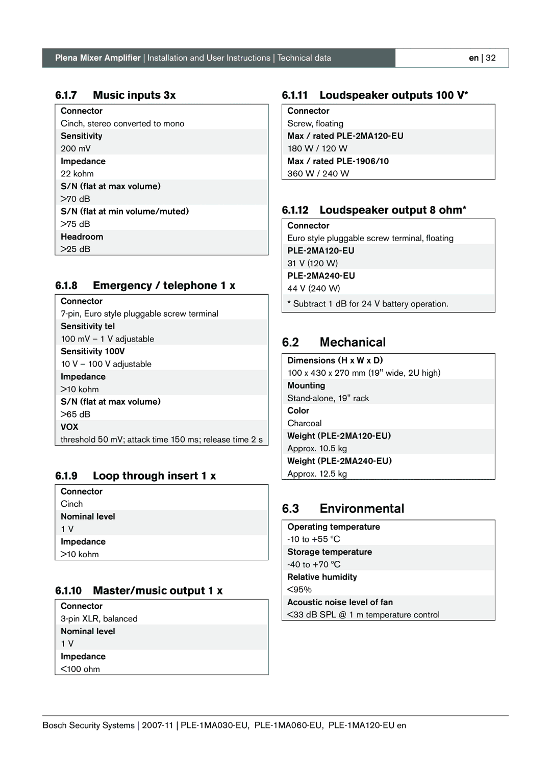 Bosch Appliances PLE-2MA120-EU manual Mechanical, Environmental 