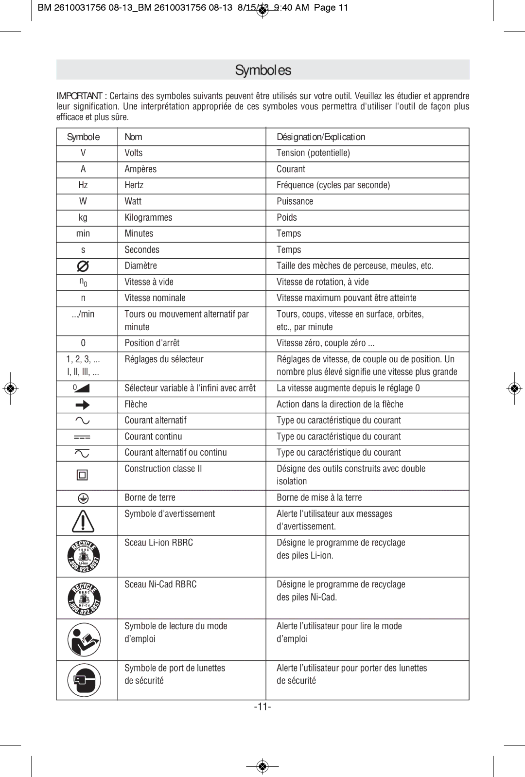 Bosch Appliances PSJ1203XL manual Symboles, Symbole Nom Désignation/Explication, Tours, coups, vitesse en surface, orbites 