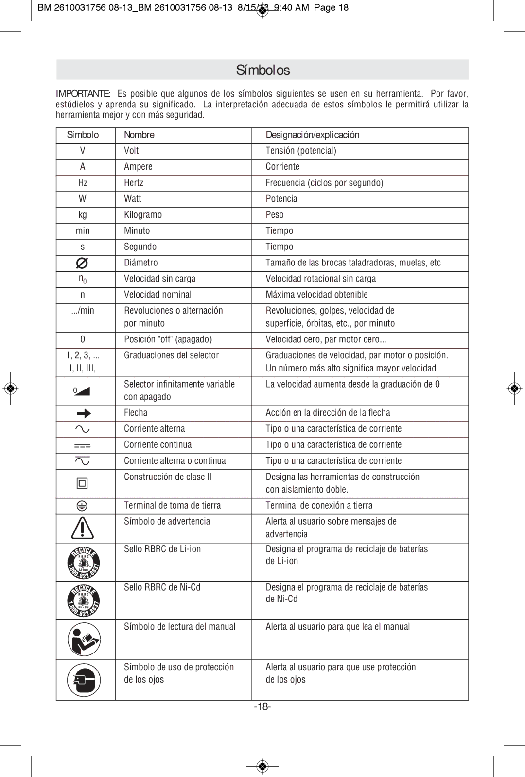 Bosch Appliances PSJ120XXL-102, PSJ120S-102W, PSJ120M-102W, PSJ120L-102W Símbolos, Símbolo Nombre Designación/explicación 