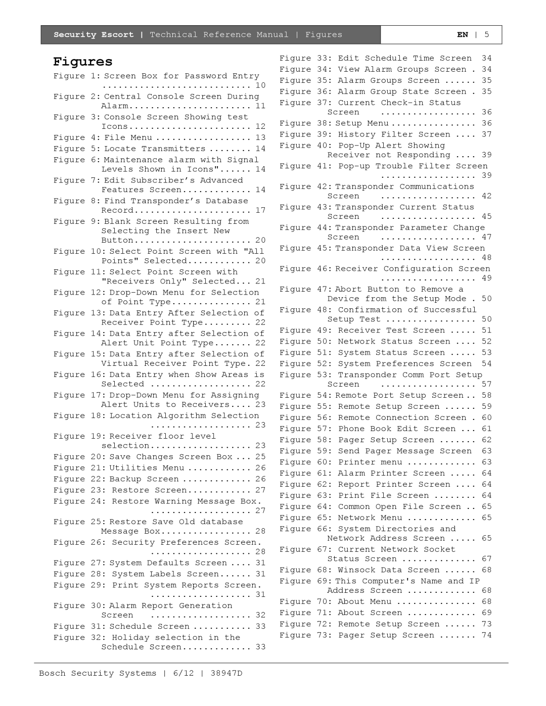 Bosch Appliances PT-400 manual Figures 