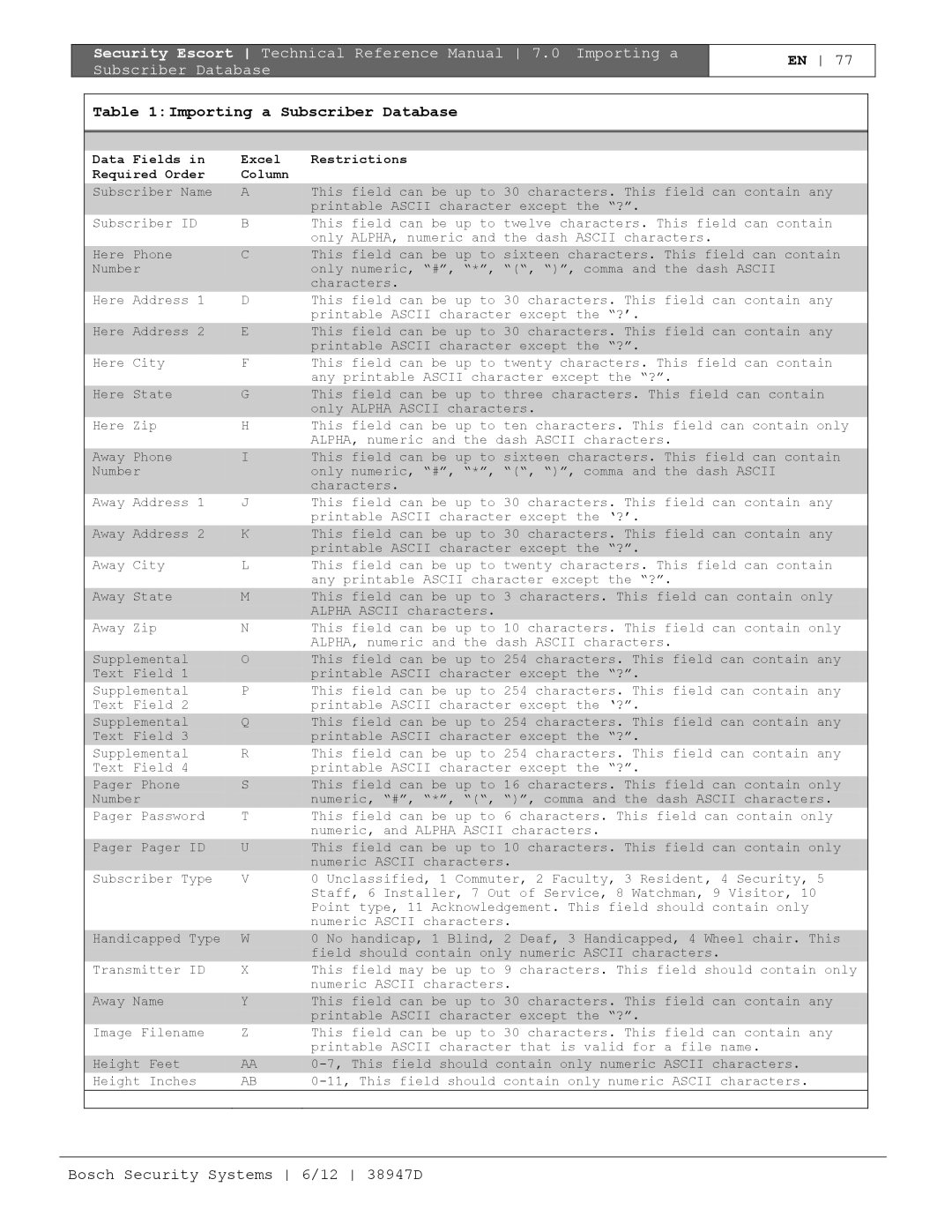 Bosch Appliances PT-400 manual Importing a Subscriber Database, Data Fields Excel Restrictions Required Order Column 