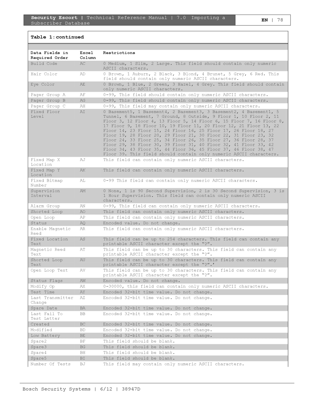 Bosch Appliances PT-400 manual Bosch Security Systems 6/12 38947D 