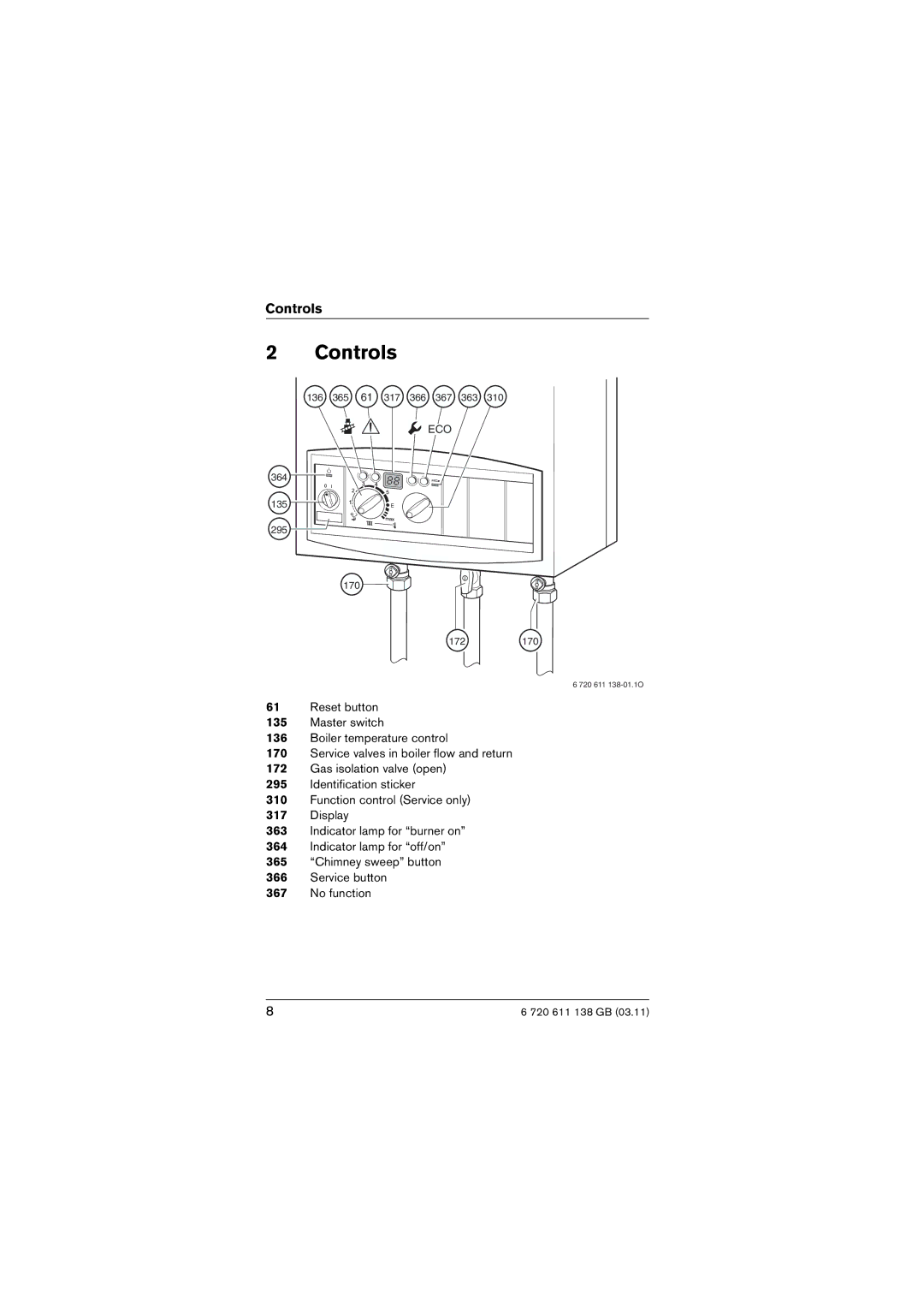 Bosch Appliances R 40 HE, R 29 HE manual Controls 