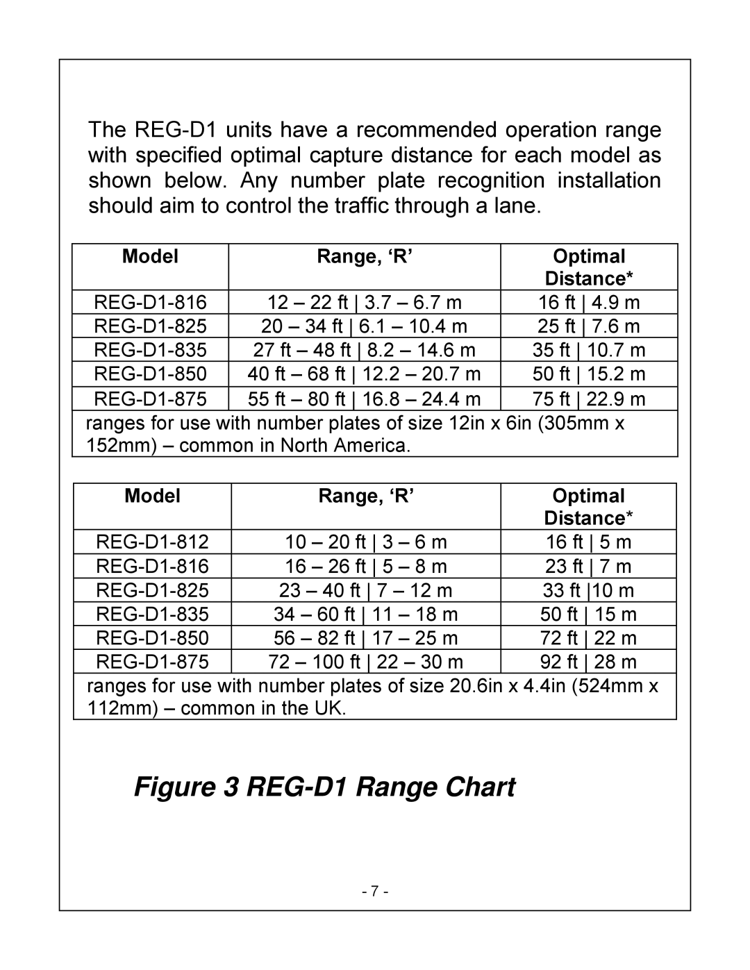 Bosch Appliances installation instructions REG-D1 Range Chart 